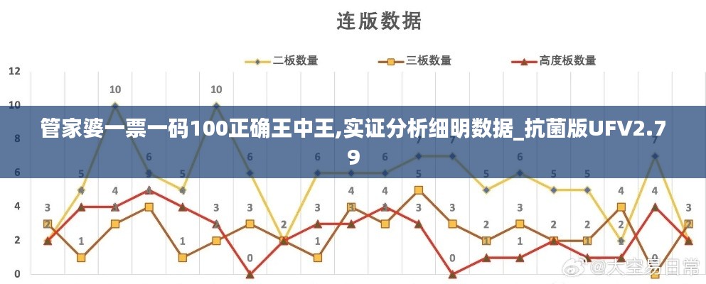 管家婆一票一码100正确王中王,实证分析细明数据_抗菌版UFV2.79