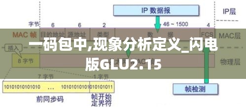 一码包中,现象分析定义_闪电版GLU2.15