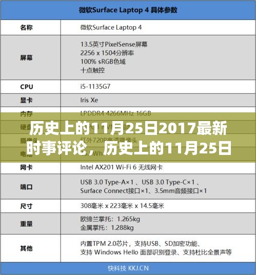 历史上的11月25日深度透视，时事热点与评论回顾 2017年最新分析