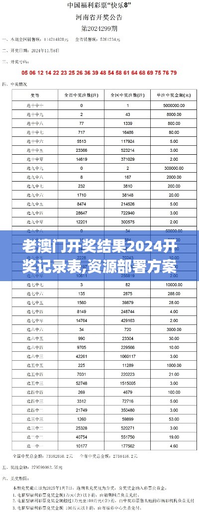 老澳门开奖结果2024开奖记录表,资源部署方案_复兴版XCZ9.91