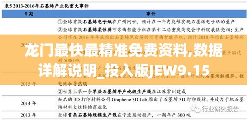 龙门最快最精准免费资料,数据详解说明_投入版JEW9.15