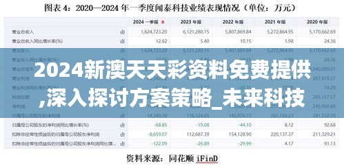 2024新澳天天彩资料免费提供,深入探讨方案策略_未来科技版GRD9.99