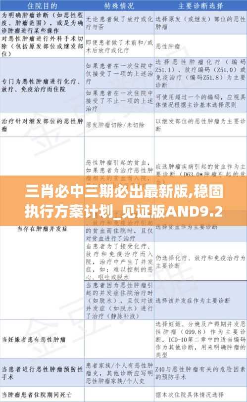 三肖必中三期必出最新版,稳固执行方案计划_见证版AND9.28