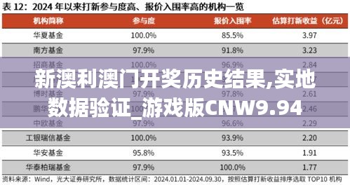 新澳利澳门开奖历史结果,实地数据验证_游戏版CNW9.94