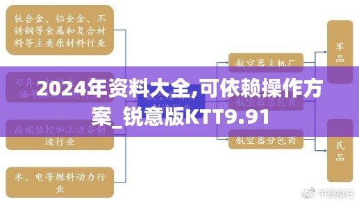 2024年资料大全,可依赖操作方案_锐意版KTT9.91