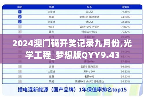 2024澳门码开奖记录九月份,光学工程_梦想版QYY9.43