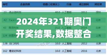 2024年321期奥门开奖结果,数据整合决策_体验版YOL9.63