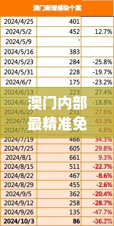 澳门内部最精准免费资料,科学数据解读分析_儿童版BXB9.83