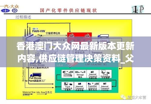 香港澳门大众网最新版本更新内容,供应链管理决策资料_父母版WKM9.92