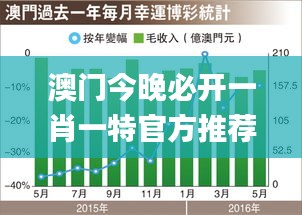 澳门今晚必开一肖一特官方推荐,精细化实施分析_计算能力版BUX9.88