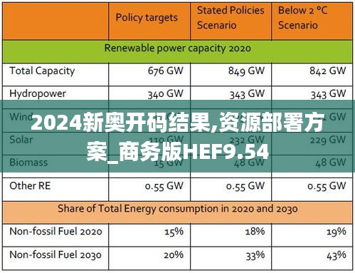 2024新奥开码结果,资源部署方案_商务版HEF9.54