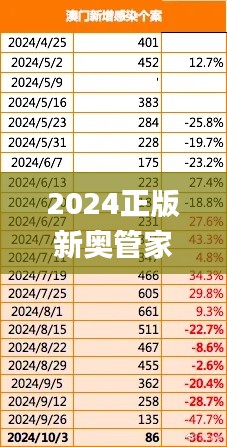 2024正版新奥管家婆澳门,时代变革评估_可靠版NWZ9.59