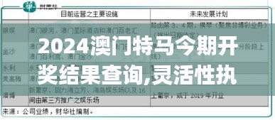 2024澳门特马今期开奖结果查询,灵活性执行方案_天然版CBL9.35