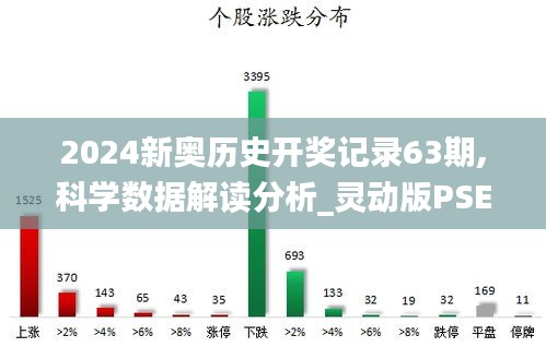 2024新奥历史开奖记录63期,科学数据解读分析_灵动版PSE9.51