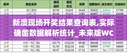 新澳现场开奖结果查询表,实际确凿数据解析统计_未来版WCD9.11