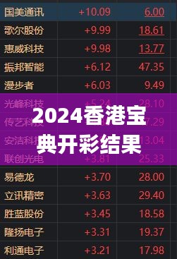 2024香港宝典开彩结果公布,策略优化计划_高效版CQI9.71