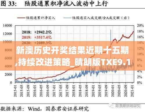 新澳历史开奖结果近期十五期,持续改进策略_晴朗版TXE9.11