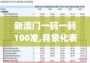 新澳门一码一码100准,具象化表达解说_任务版UQL9.36