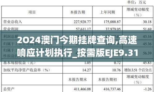 2O24澳门今期挂牌查询,高速响应计划执行_按需版EJE9.31