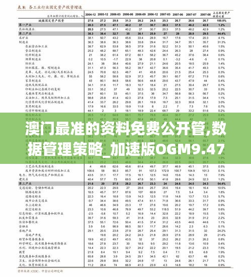 澳门最准的资料免费公开管,数据管理策略_加速版OGM9.47