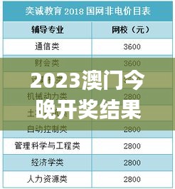 2023澳门今晚开奖结果出来6,目前现象解析描述_开放版UYN9.17