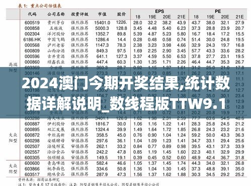 2024澳门今期开奖结果,统计数据详解说明_数线程版TTW9.13