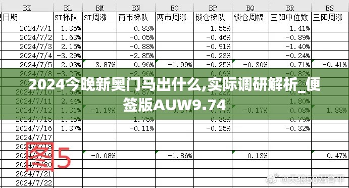 2024今晚新奥门马出什么,实际调研解析_便签版AUW9.74