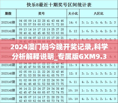 2024澳门码今晚开奖记录,科学分析解释说明_专属版GXM9.34