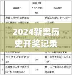 2024新奥历史开奖记录85期,社会责任实施_随意版NLW9.6