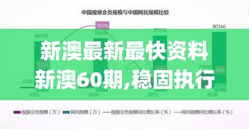 新澳最新最快资料新澳60期,稳固执行战略分析_终极版OQW9.69