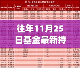 揭秘基金最新持仓动向背后的秘密与友情纽带，温馨故事揭晓于往年今日之时点曝光