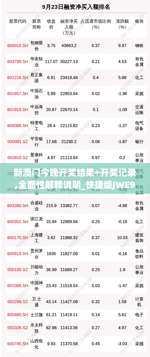 新澳门今晚开奖结果+开奖记录,全面性解释说明_快捷版JWE9.11