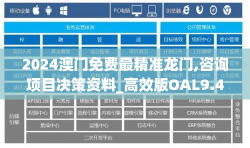 2024澳门免费最精准龙门,咨询项目决策资料_高效版OAL9.46