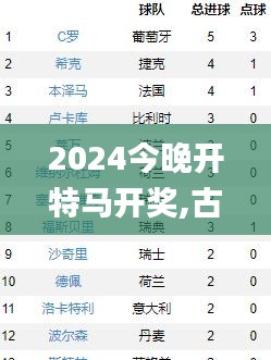 2024今晚开特马开奖,古典科学史_文化版QEY9.76