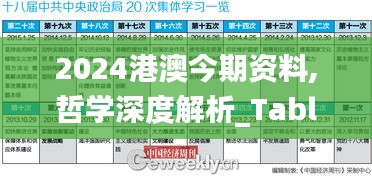 2024港澳今期资料,哲学深度解析_TabletPIV9.18