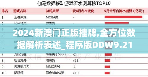 2024新澳门正版挂牌,全方位数据解析表述_程序版DDW9.21