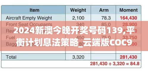 2024新澳今晚开奖号码139,平衡计划息法策略_云端版COC9.87