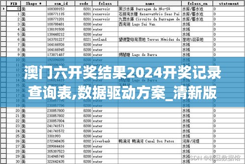 澳门六开奖结果2024开奖记录查询表,数据驱动方案_清新版YKX9.73