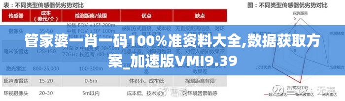 管家婆一肖一码100%准资料大全,数据获取方案_加速版VMI9.39