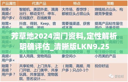 芳草地2024澳门资料,定性解析明确评估_清晰版LKN9.25