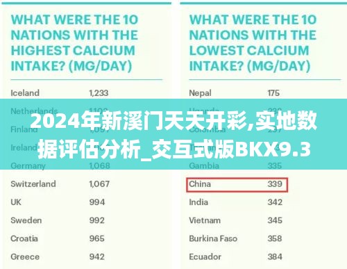 2024年新溪门天天开彩,实地数据评估分析_交互式版BKX9.33