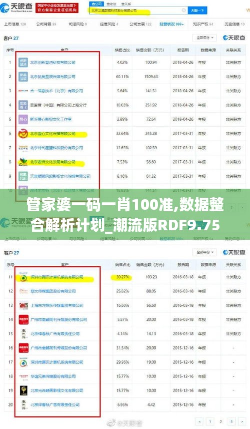 管家婆一码一肖100准,数据整合解析计划_潮流版RDF9.75