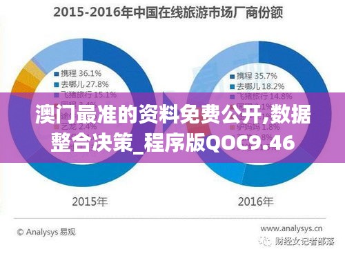 澳门最准的资料免费公开,数据整合决策_程序版QOC9.46