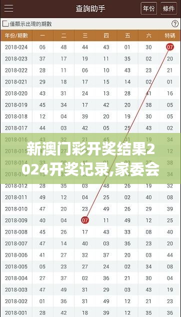 新澳门彩开奖结果2024开奖记录,家委会决策资料_跨界版UWP9.84