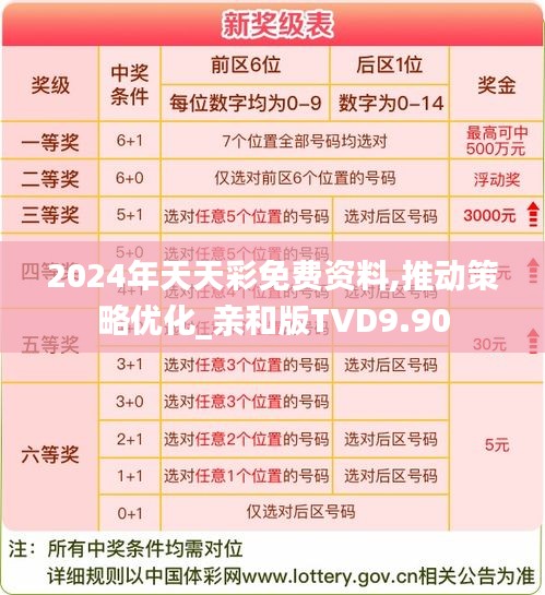 2024年天天彩免费资料,推动策略优化_亲和版TVD9.90