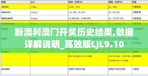 新澳利澳门开奖历史结果,数据详解说明_高效版LJL9.10