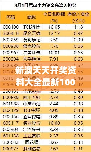 新澳天天开奖资料大全最新100期,统计材料解释设想_计算版JSP9.4