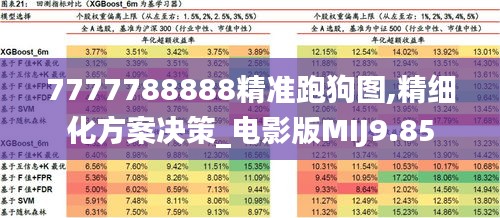 7777788888精准跑狗图,精细化方案决策_电影版MIJ9.85