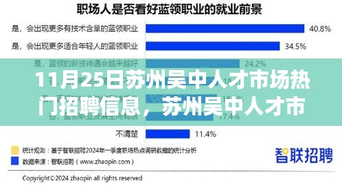 苏州吴中人才市场热门招聘信息详解与求职全攻略