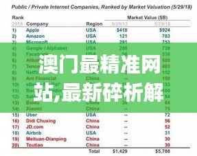 澳门最精准网站,最新碎析解释说法_艺术版QFG7.38